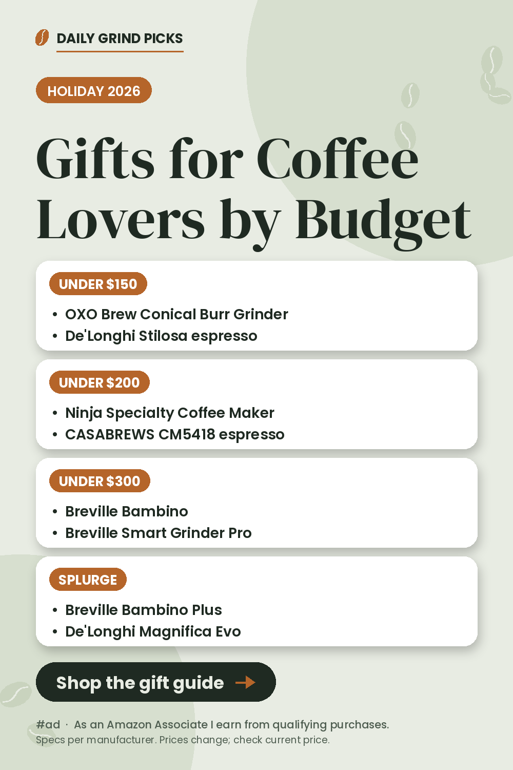Sage-green gift guide titled "Gifts for Coffee Lovers by Budget" with four tiers (under $150, under $200, under $300, splurge), each listing coffee grinders or machines.